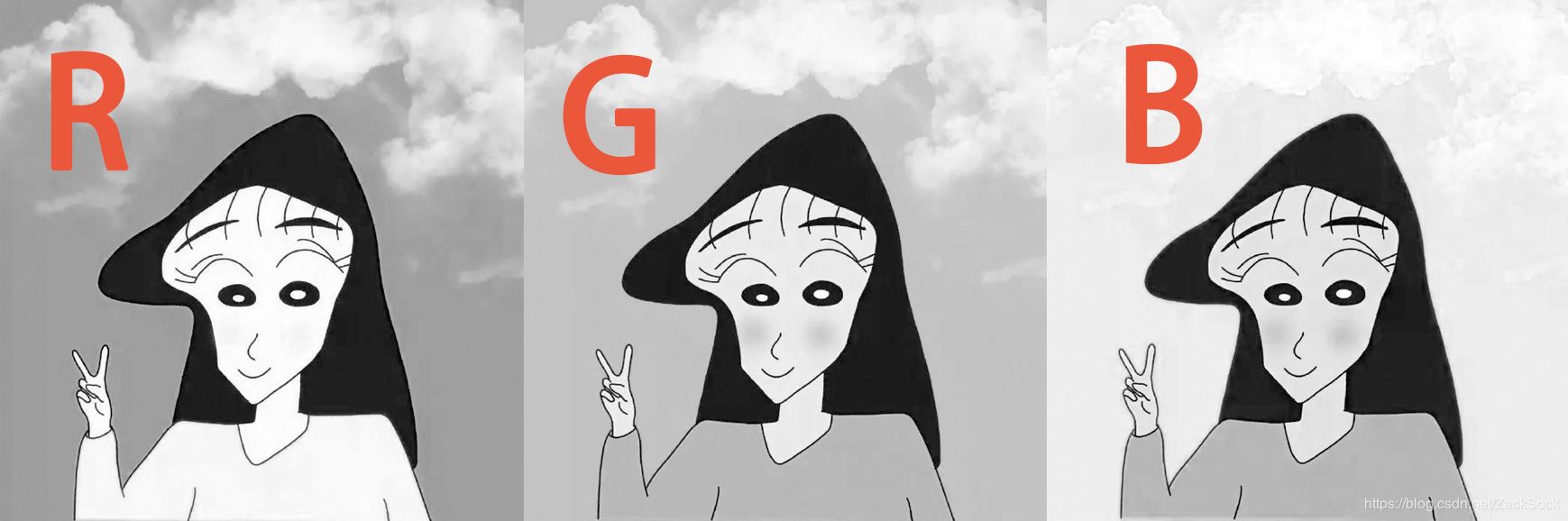 超全Python圖像處理講解(多模塊實現(xiàn))