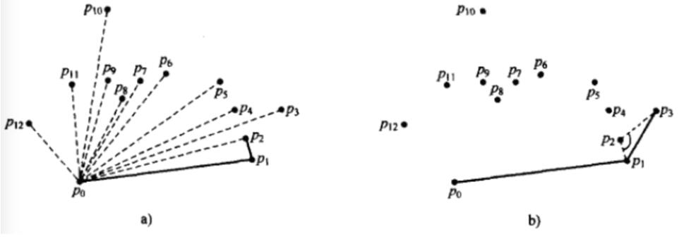 Python求凸包及多邊形面積教程