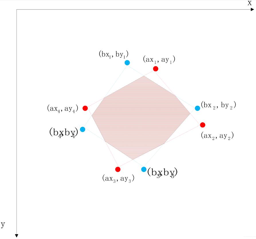 python 已知平行四邊形三個點,求第四個點的案例