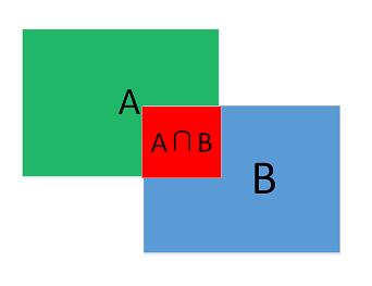 python實現(xiàn)IOU計算案例