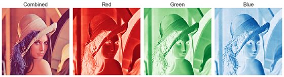 在Python中使用K-Means聚類和PCA主成分分析進(jìn)行圖像壓縮