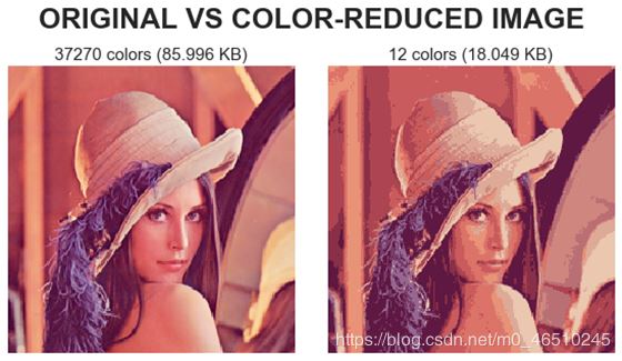 在Python中使用K-Means聚類和PCA主成分分析進(jìn)行圖像壓縮