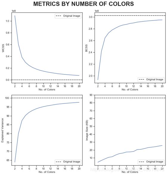 在Python中使用K-Means聚類和PCA主成分分析進(jìn)行圖像壓縮