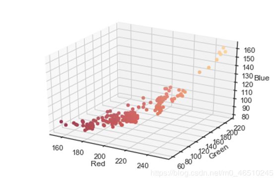 在Python中使用K-Means聚類和PCA主成分分析進(jìn)行圖像壓縮