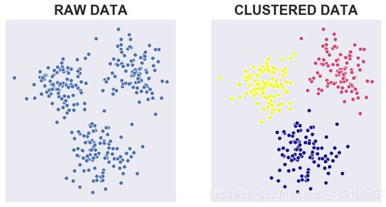 在Python中使用K-Means聚類和PCA主成分分析進(jìn)行圖像壓縮
