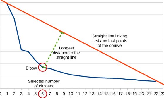 在Python中使用K-Means聚類和PCA主成分分析進(jìn)行圖像壓縮