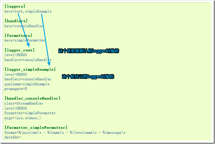 Python日志logging模塊功能與用法詳解