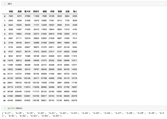 利用Python制作動態排名圖的實現代碼