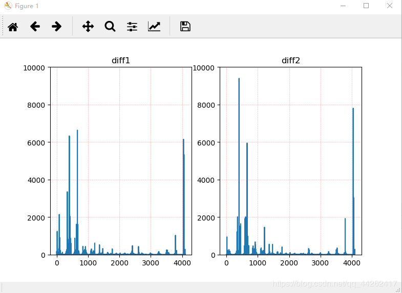 Python Opencv中用compareHist函數(shù)進(jìn)行直方圖比較對比圖片