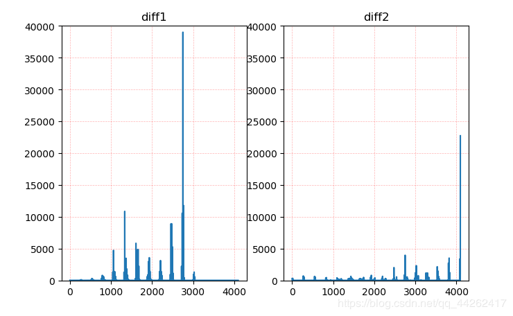 Python Opencv中用compareHist函數(shù)進(jìn)行直方圖比較對比圖片