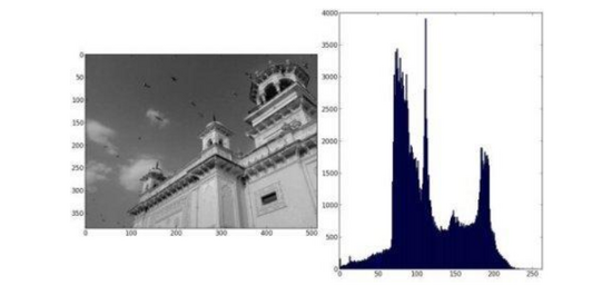 python opencv實現(xiàn)圖片缺陷檢測(講解直方圖以及相關(guān)系數(shù)對比法)
