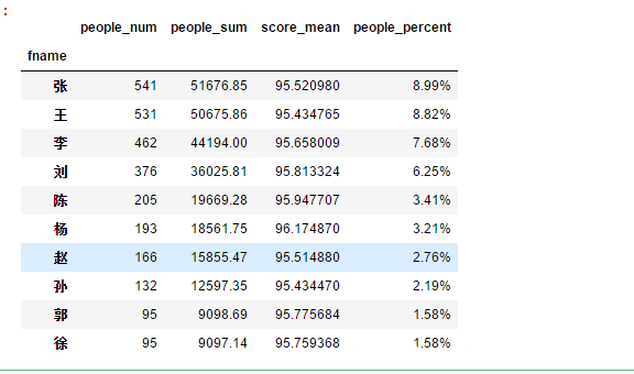 Python實現的北京積分落戶數據分析示例