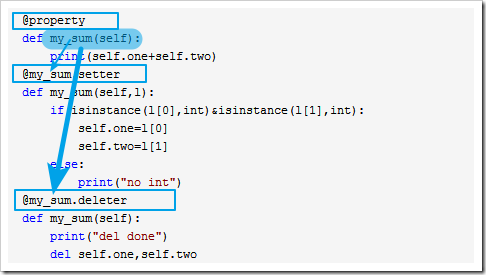 Python面向?qū)ο蟪绦蛟O(shè)計(jì)之靜態(tài)方法、類方法、屬性方法原理與用法分析