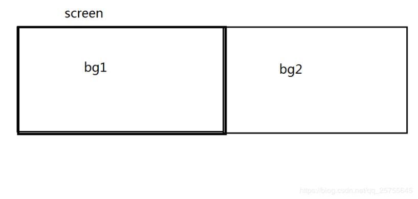 python實現超級瑪麗游戲