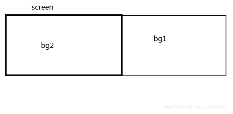 python實現超級瑪麗游戲