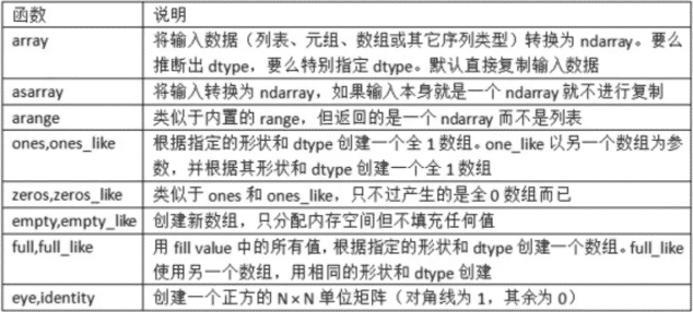 Python numpy多維數(shù)組實現(xiàn)原理詳解