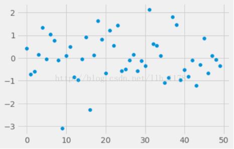 python畫圖常規設置方式