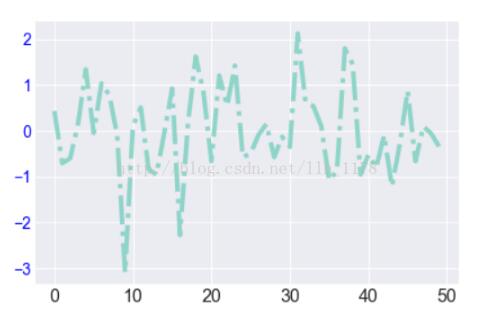python畫圖常規設置方式