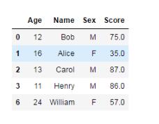 基于Python數據分析之pandas統計分析