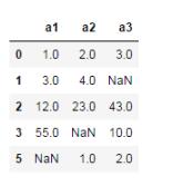 基于Python數據分析之pandas統計分析