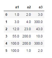 基于Python數據分析之pandas統計分析