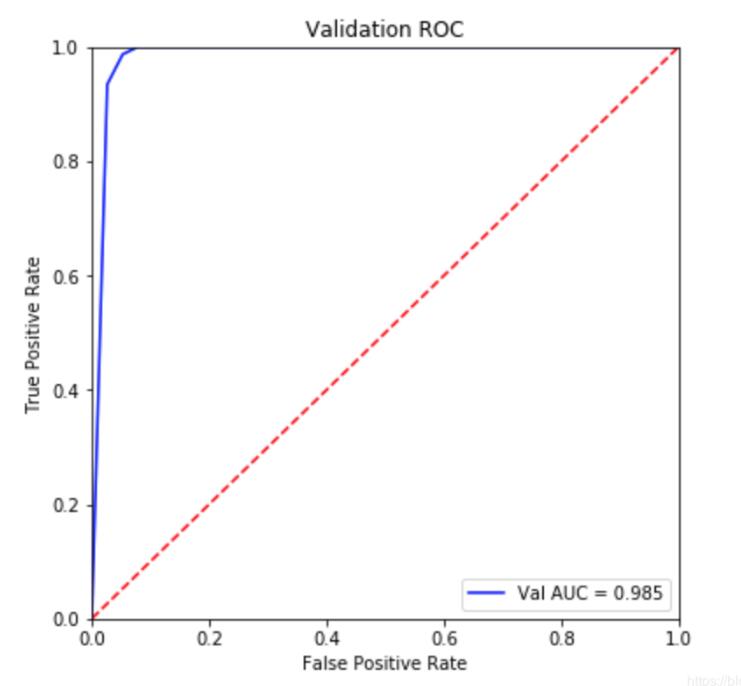 利用python畫出AUC曲線的實例