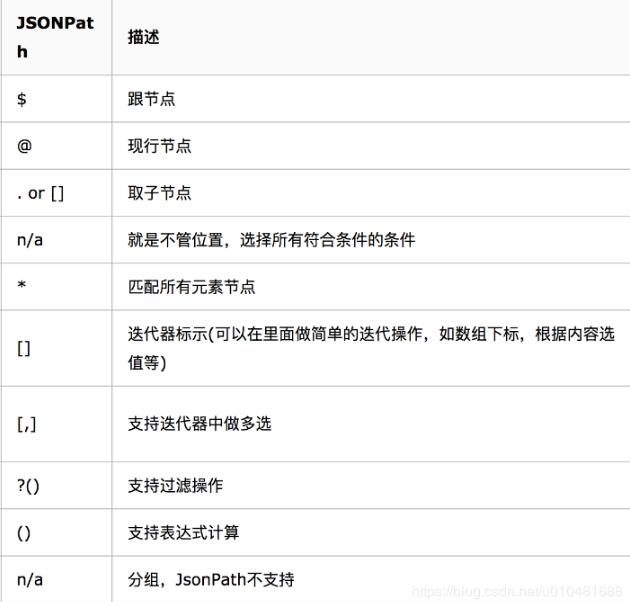 python之生成多層json結構的實現