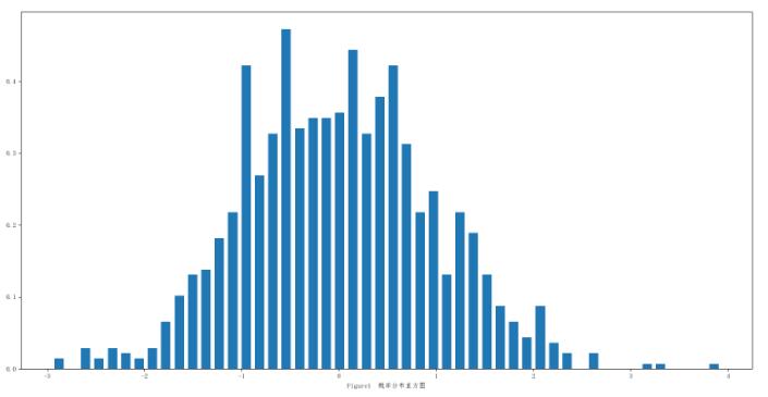 使用python繪制cdf的多種實現方法
