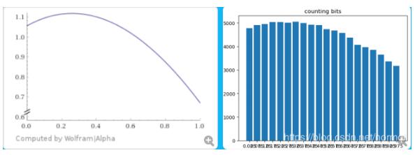 python 計算概率密度、累計分布、逆函數的例子