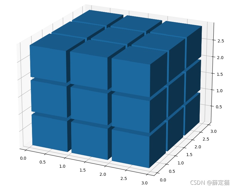 python之用Numpy和matplotlib畫一個魔方