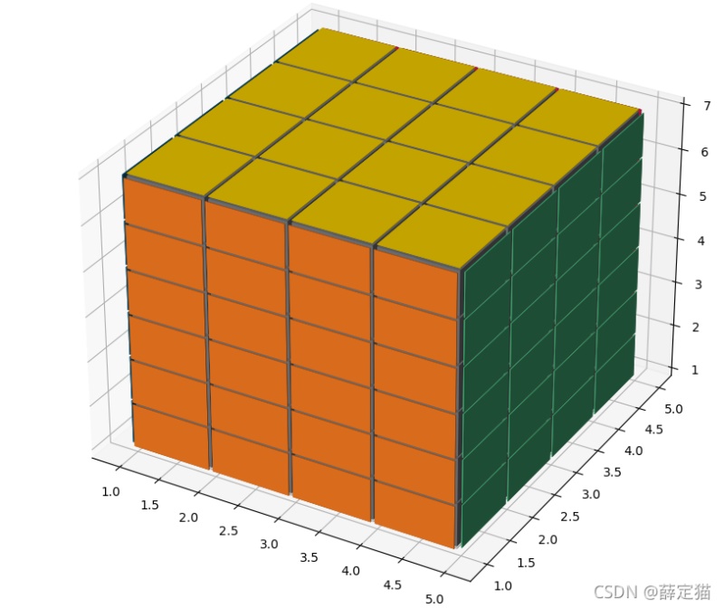 python之用Numpy和matplotlib畫一個魔方
