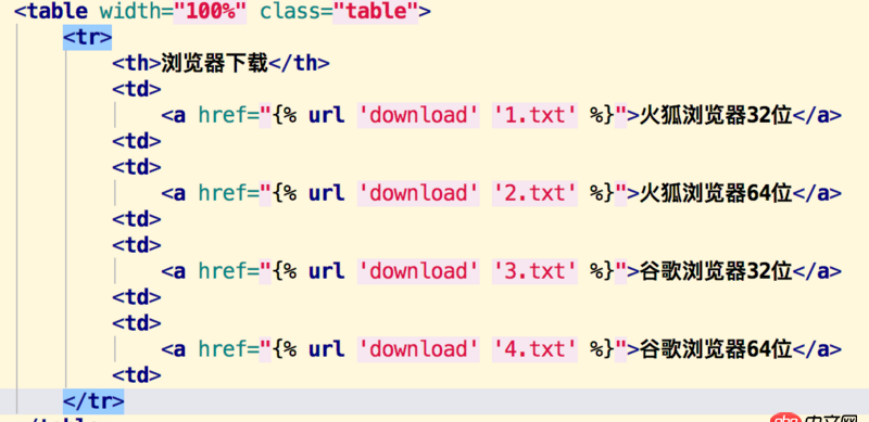 python - Django前臺url未能正確訪問方法求助？