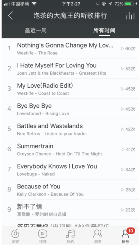 網易云如何看聽歌時間？網易云看聽歌時間方法一覽