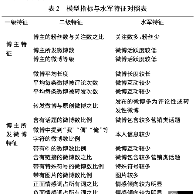 python - 如何獲取新浪微博某個用戶的轉發微博數和原創微博數