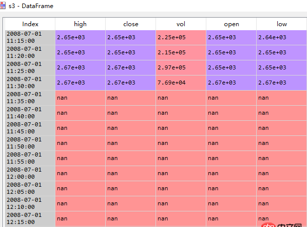 python - 使用pandas的resample報錯
