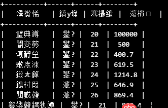 python - Prettytable庫輸出中文的問題