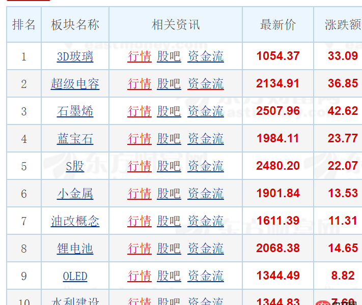 html - Python2 BeautifulSoup 提取網頁中的表格數據及連接