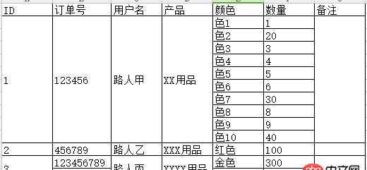 python 復雜表格合并