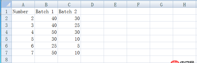 python - 如何用openpyxl在現有的excel文件中寫入數據