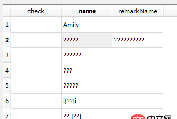 python - 在pyqt中做微信的機器人,要在表格中顯示微信好友的名字,卻顯示不出來,怎么解決?