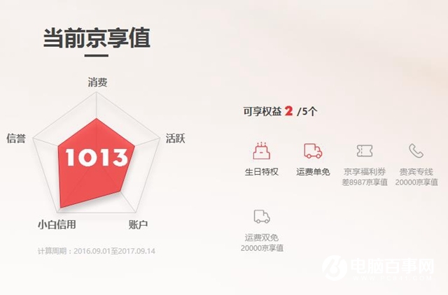 京東商城怎么京享值_京東商城京享值方法說(shuō)明