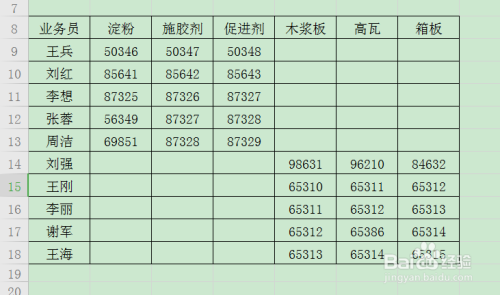 WPS合并計算表格數(shù)據(jù)方法介紹