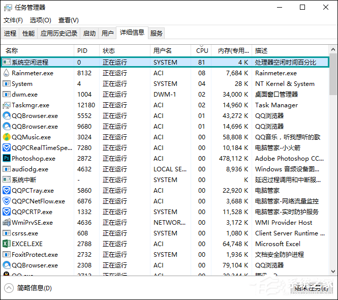 系統空閑進程是什么進程?Win10系統空閑進程占用CPU怎么辦?