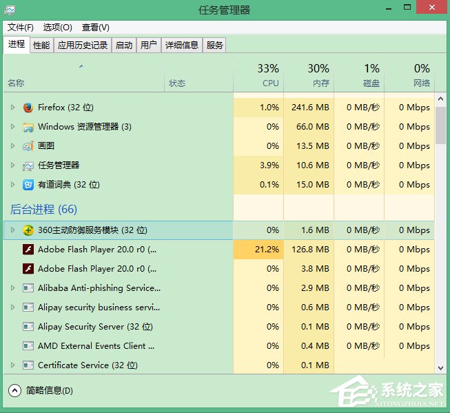 Win8.1徹底刪除升級助手GWX.exe的方法