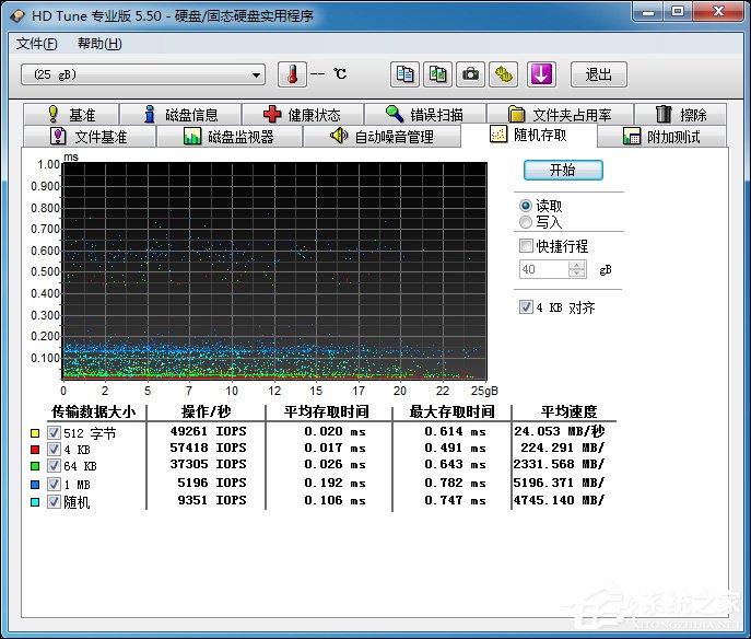 系統(tǒng)安裝到內(nèi)存中是怎么樣的體驗？RAMOS Win7安裝教程