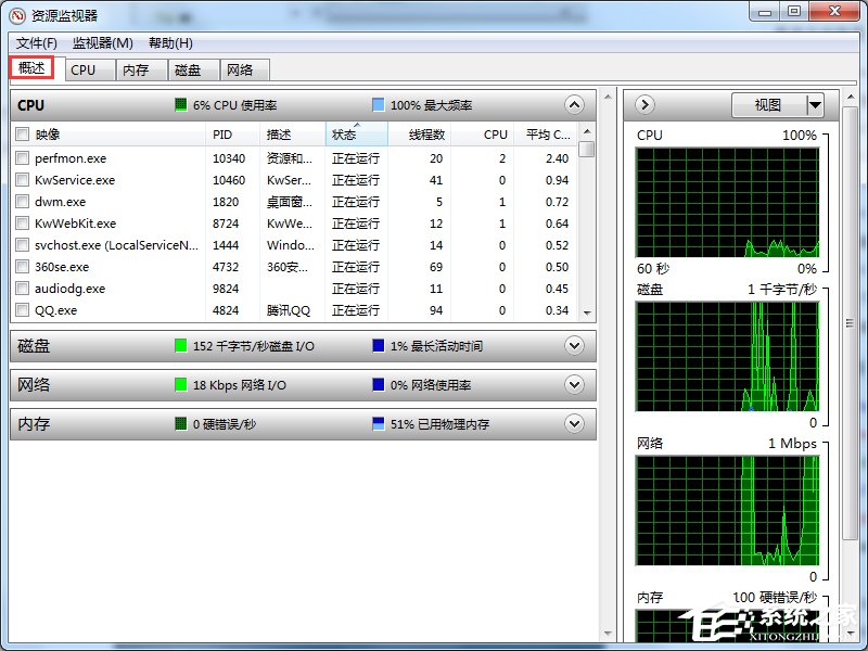 Windows7系統(tǒng)資源怎么看？