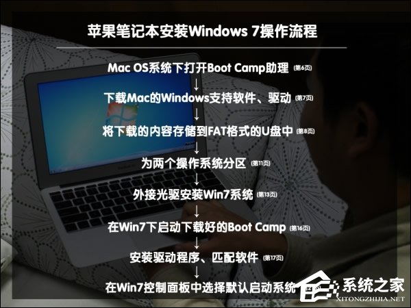 可以保留MAC OS安裝Win7系統嗎？蘋果筆記本裝Win7系統的步驟