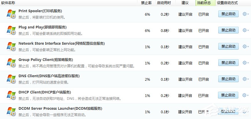 Win7系統(tǒng)進程優(yōu)化的方法