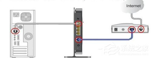 Win7排除常見家庭網(wǎng)絡(luò)問題的方法