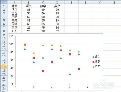 如何使用Excel做出散點統計圖